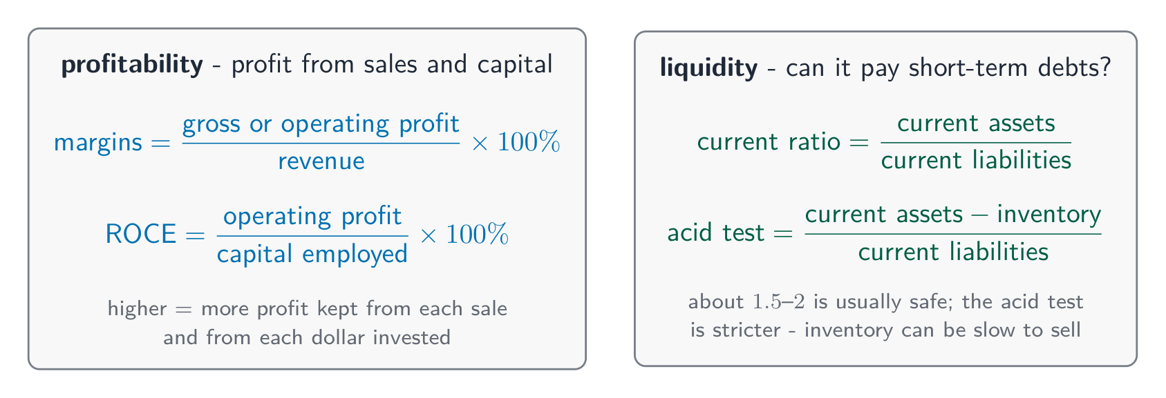 Two cards: the profitability ratios with the margin and ROCE formulas, and the liquidity ratios with the current ratio and acid test formulas
