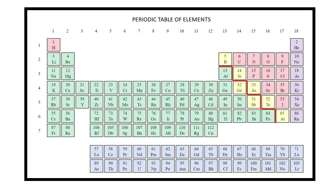 A periodic table display