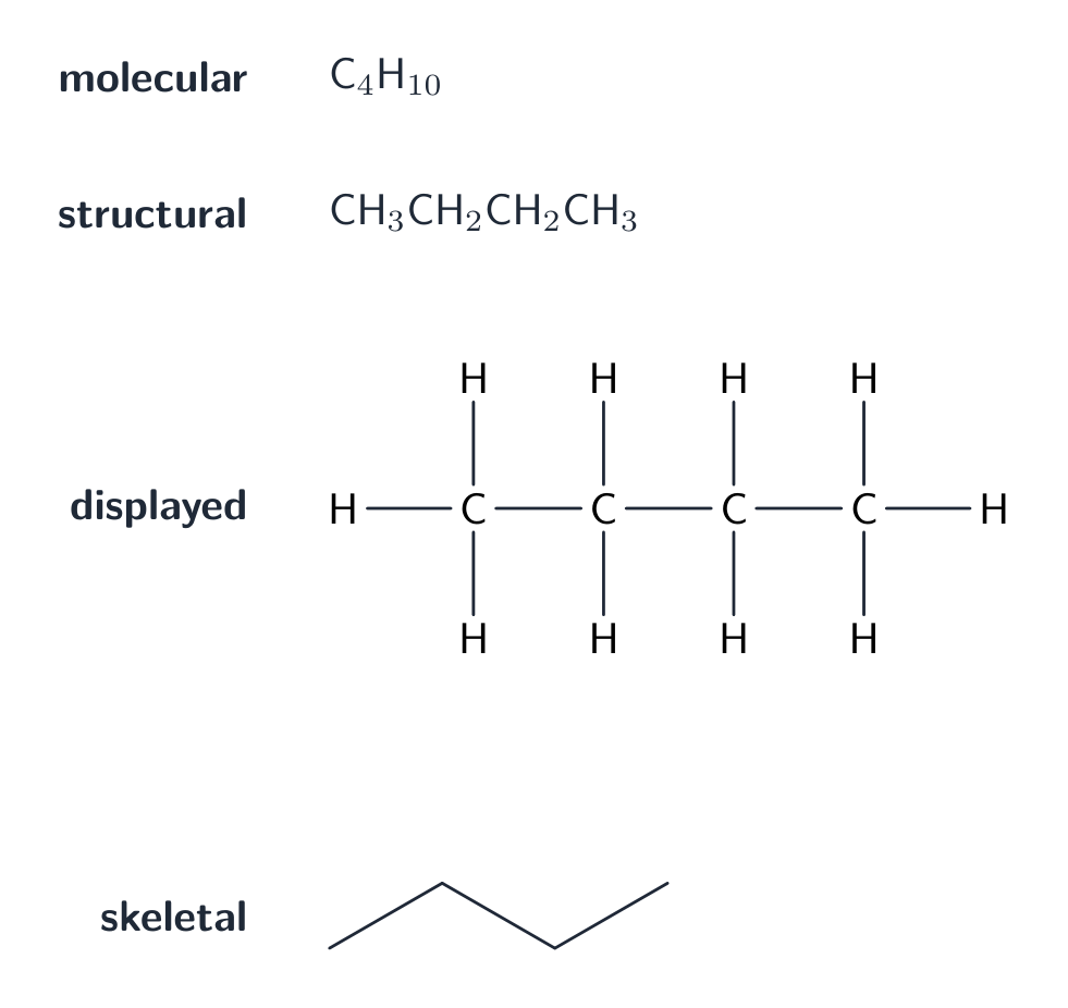 Butane drawn four ways: the molecular formula, the structural formula, the displayed formula with every atom and bond, and the skeletal zigzag