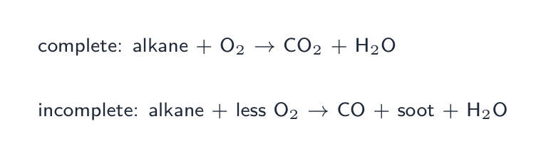 Complete combustion gives CO2 and water; incomplete combustion also gives CO and soot