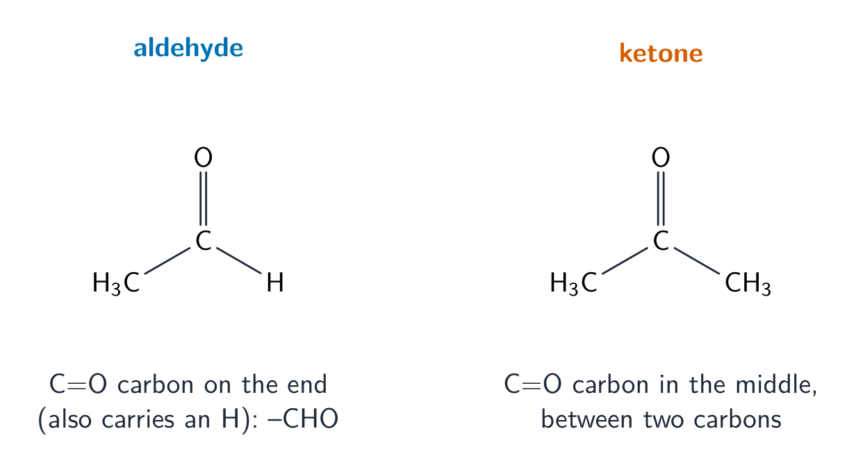 Ethanal with its C=O carbon on the end carrying an H, next to propanone with its C=O carbon in the middle between two carbons