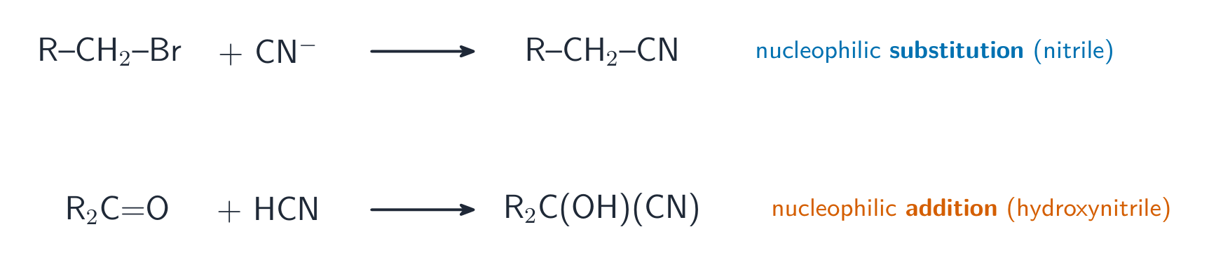 Two reactions: cyanide ion substituting a halogenoalkane to a nitrile, and hydrogen cyanide adding to a carbonyl to a hydroxynitrile