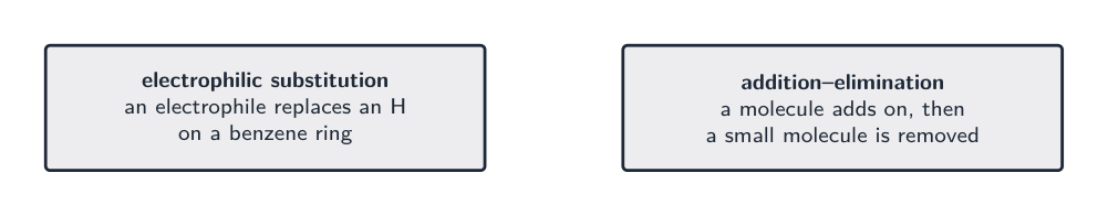 Electrophilic substitution and addition-elimination