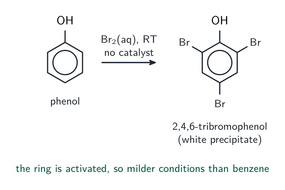 Phenol reacting with bromine water at room temperature to give 2,4,6-tribromophenol, a white precipitate