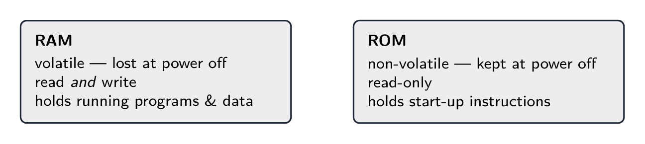 RAM is volatile and read/write; ROM is non-volatile and read-only