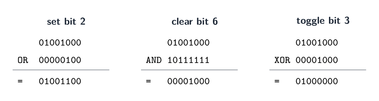 Bit masking on the byte 01001000: set bit 2 with OR 00000100 to get 01001100; clear bit 6 with AND 10111111 to get 00001000; toggle bit 3 with XOR 00001000 to get 01000000
