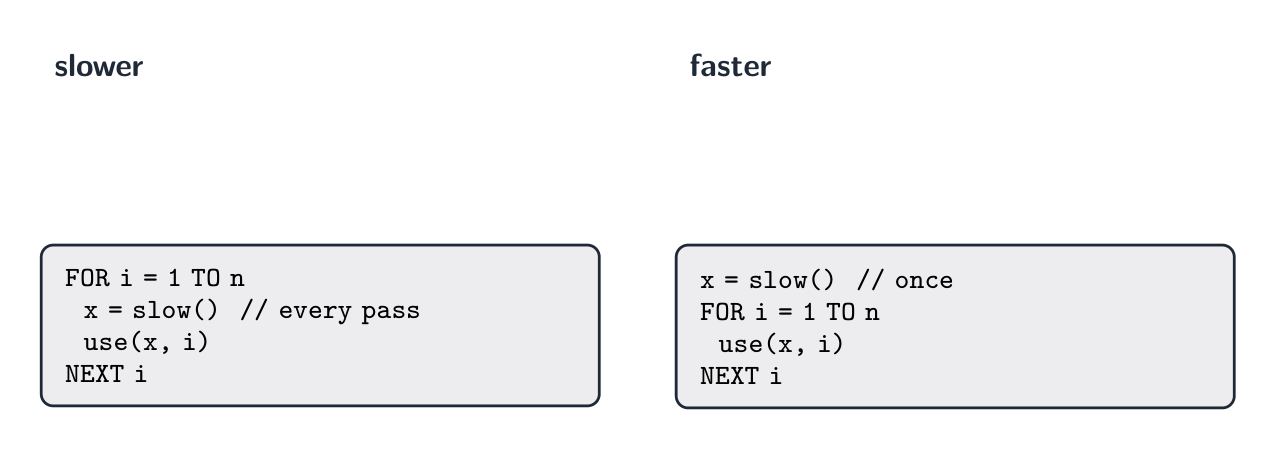Move work that never changes out of the loop, so it runs once instead of every pass