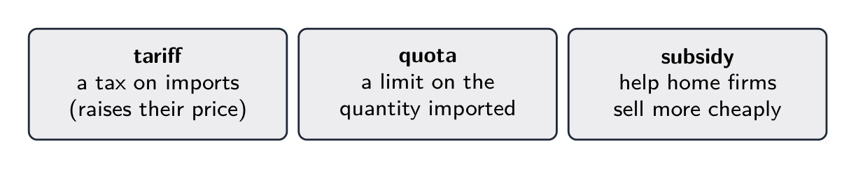 Three tools of protection: a tariff (tax on imports), a quota (limit on imports) and a subsidy to home firms