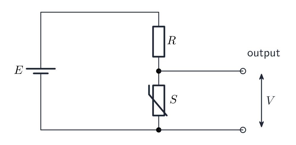 A potential divider with a fixed resistor R in series with a thermistor S across a cell of e.m.f. E, the output voltage V taken across the thermistor