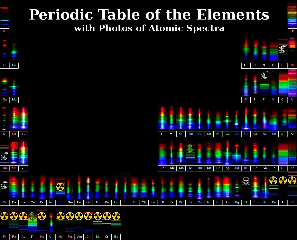 A periodic table where each element's box is replaced by a photograph of its real emission spectrum -- every one a different set of coloured bright lines on black