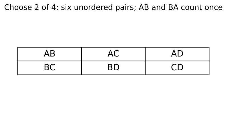 Original worked example from existing native teaching; transfer tasks use their own data.
