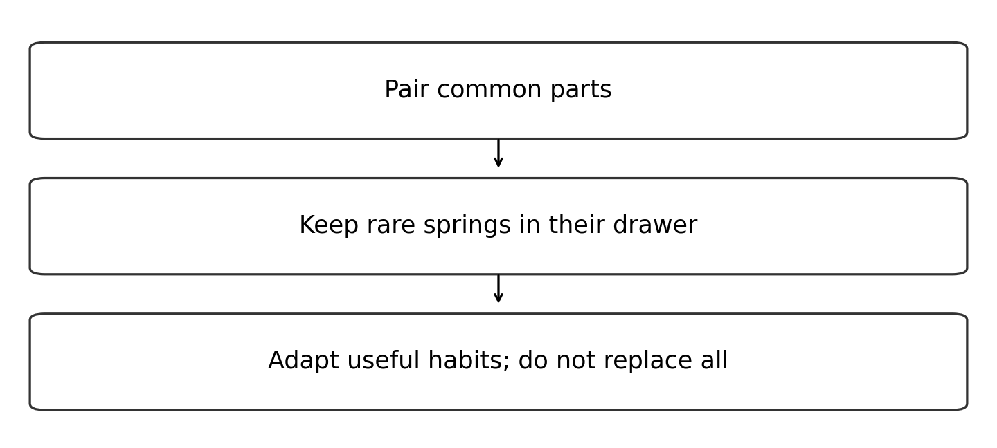 Original diagram of the worked relationship; read the full wording and qualifications.