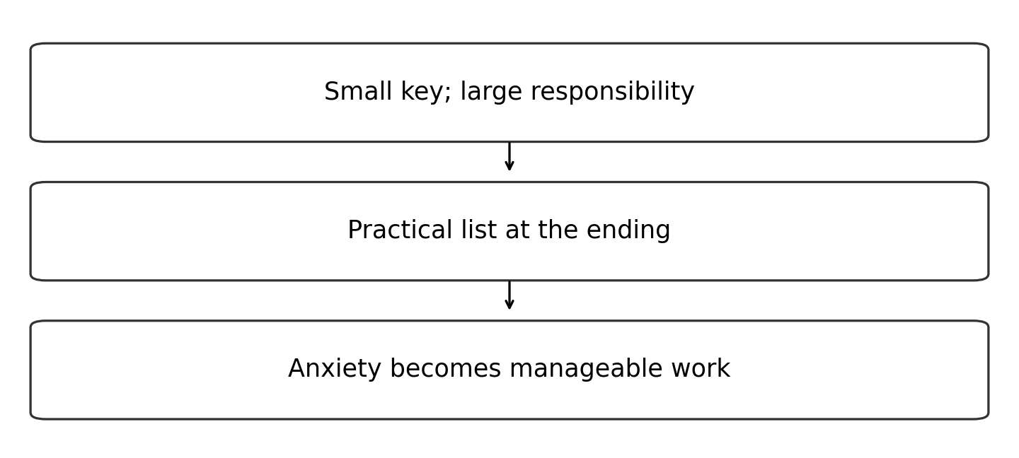 Original diagram of the worked relationship; read the full wording and qualifications.