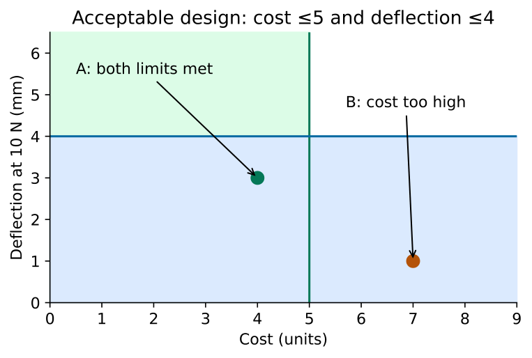 Original worked example from existing native teaching; transfer tasks use their own data.