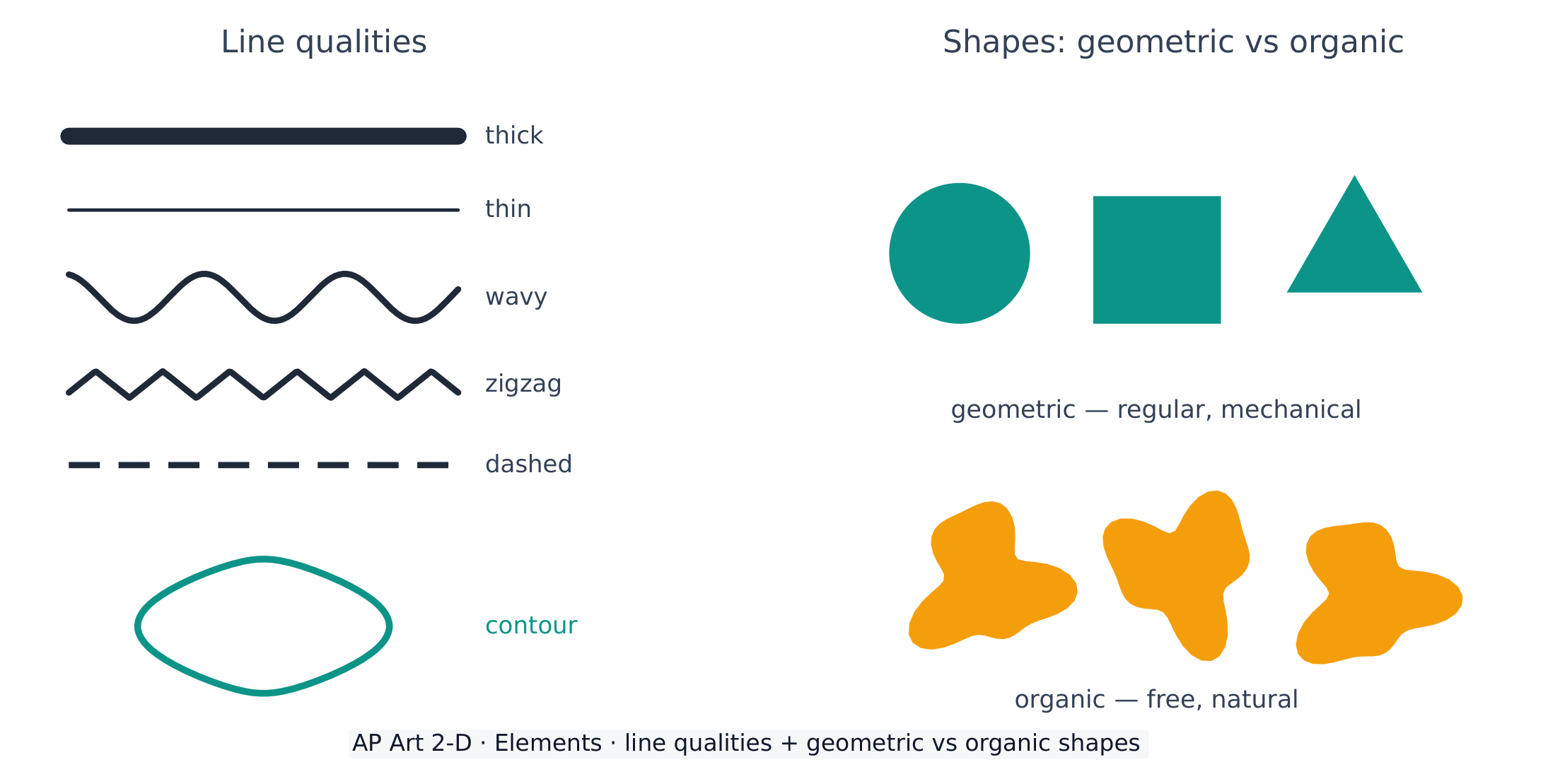 Line qualities and the difference between geometric and organic shapes