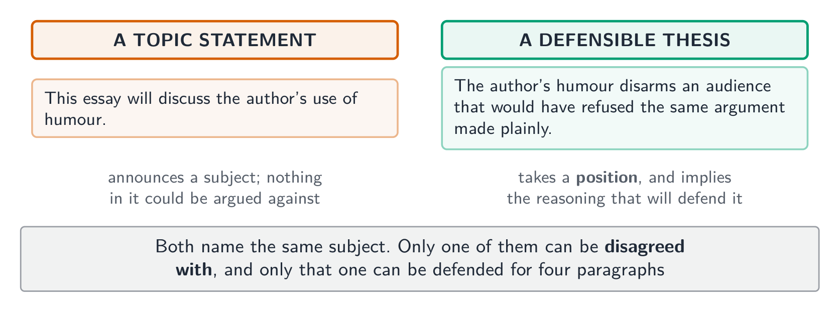 Same subject, and only one of them can be disagreed with