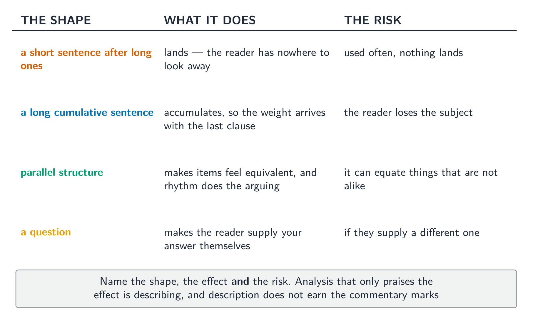 Name the shape, the effect and the risk - praise alone is description