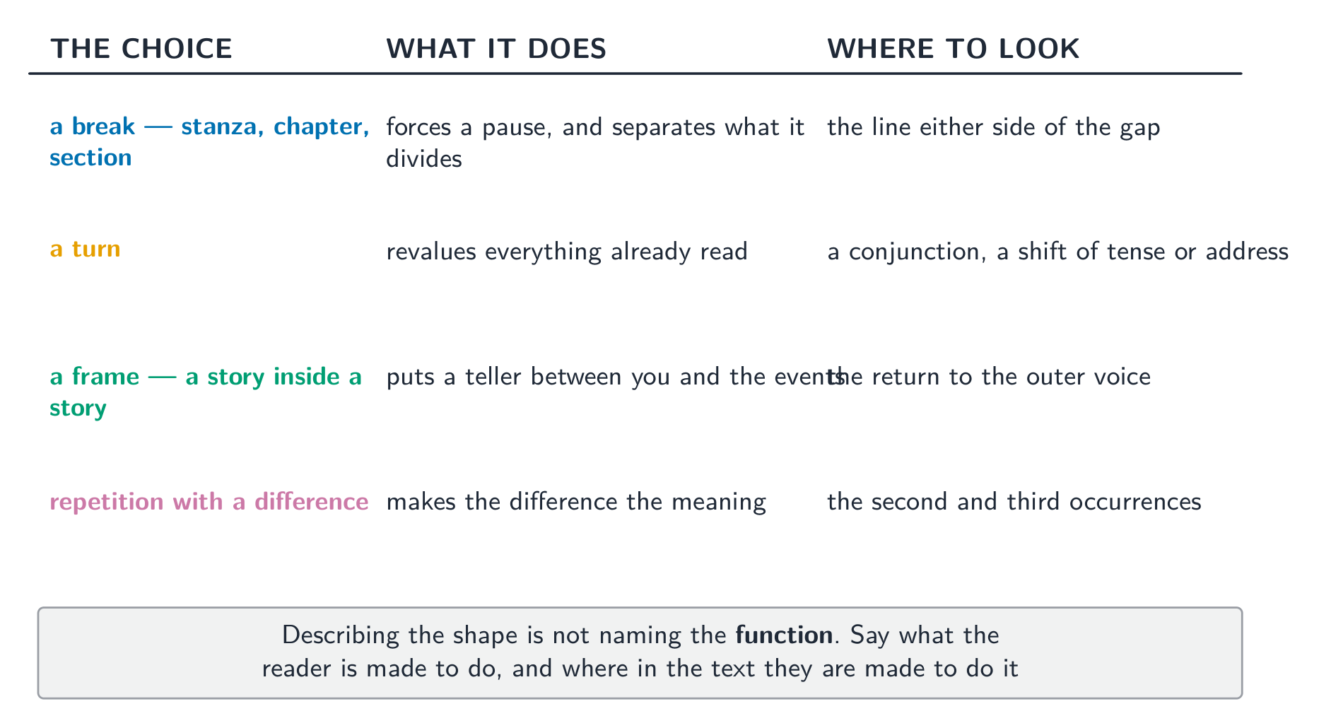 Describing the shape is not naming the function - say what the reader is made to do