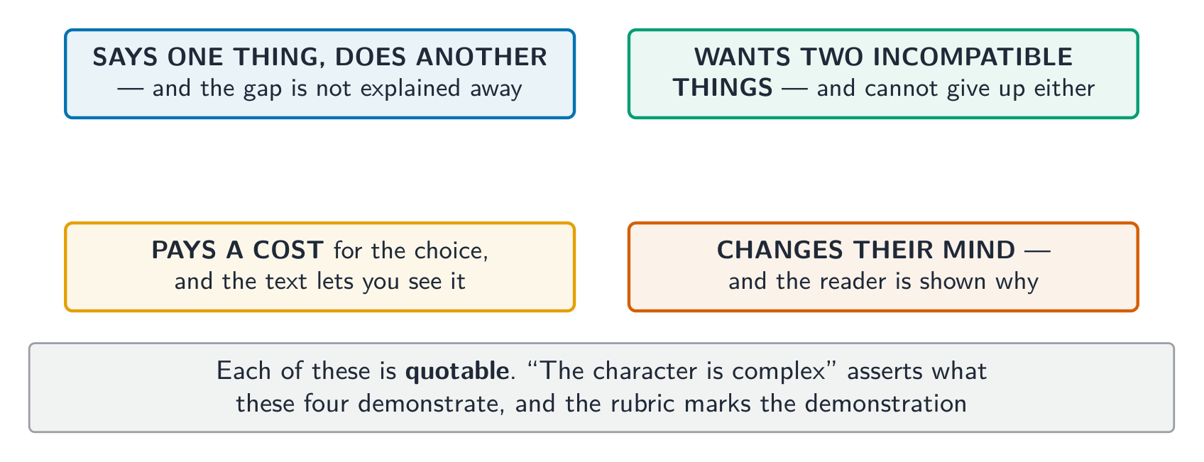 Four quotable patterns - the rubric marks the demonstration, not the assertion