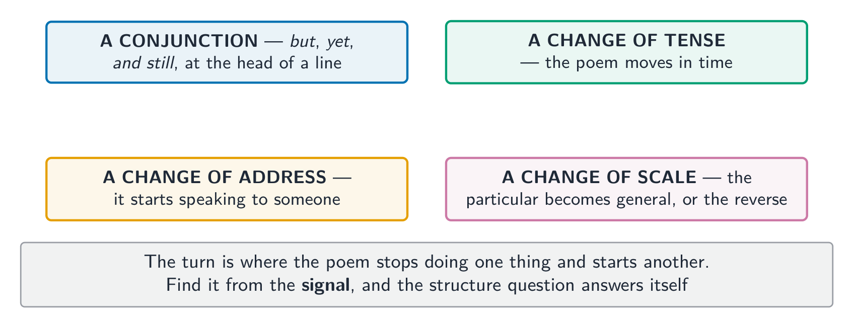 Four signals that mark where a poem changes direction