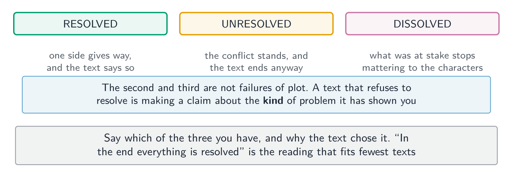 Three ways a conflict can end, and only one of them is resolution