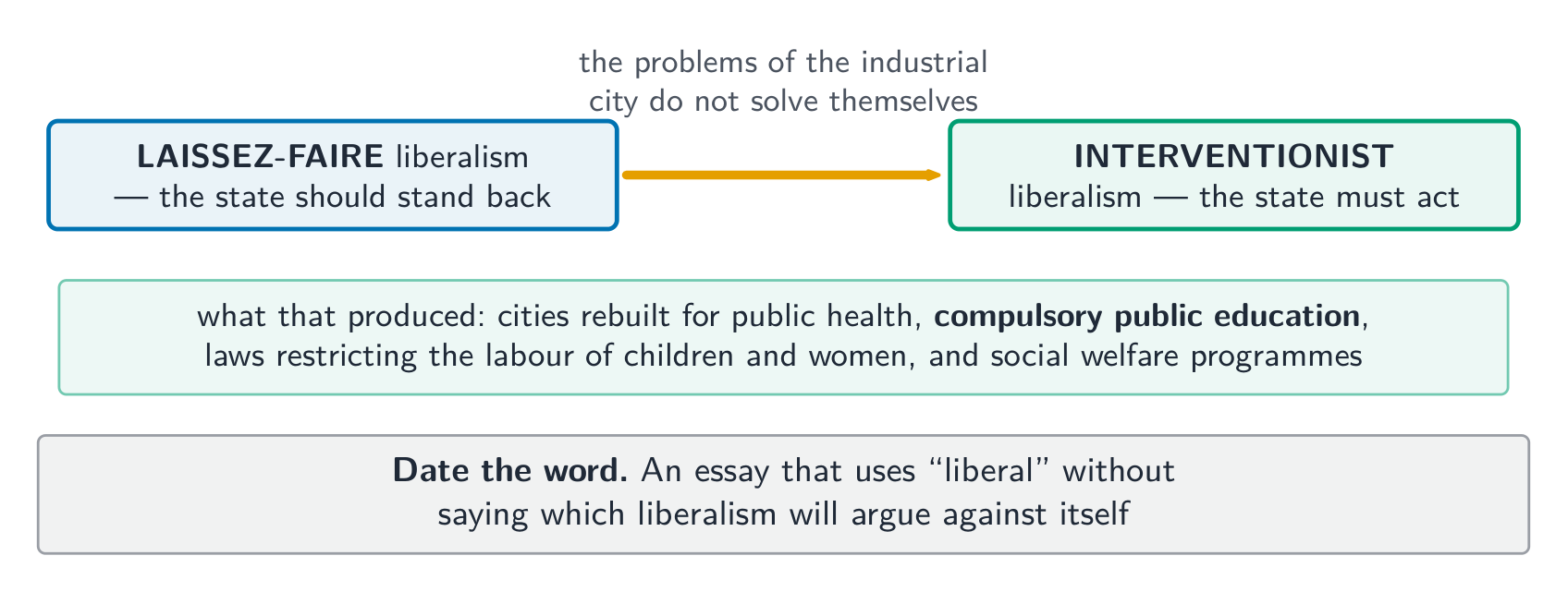 The same word, two opposite policies - date the term or the essay contradicts itself