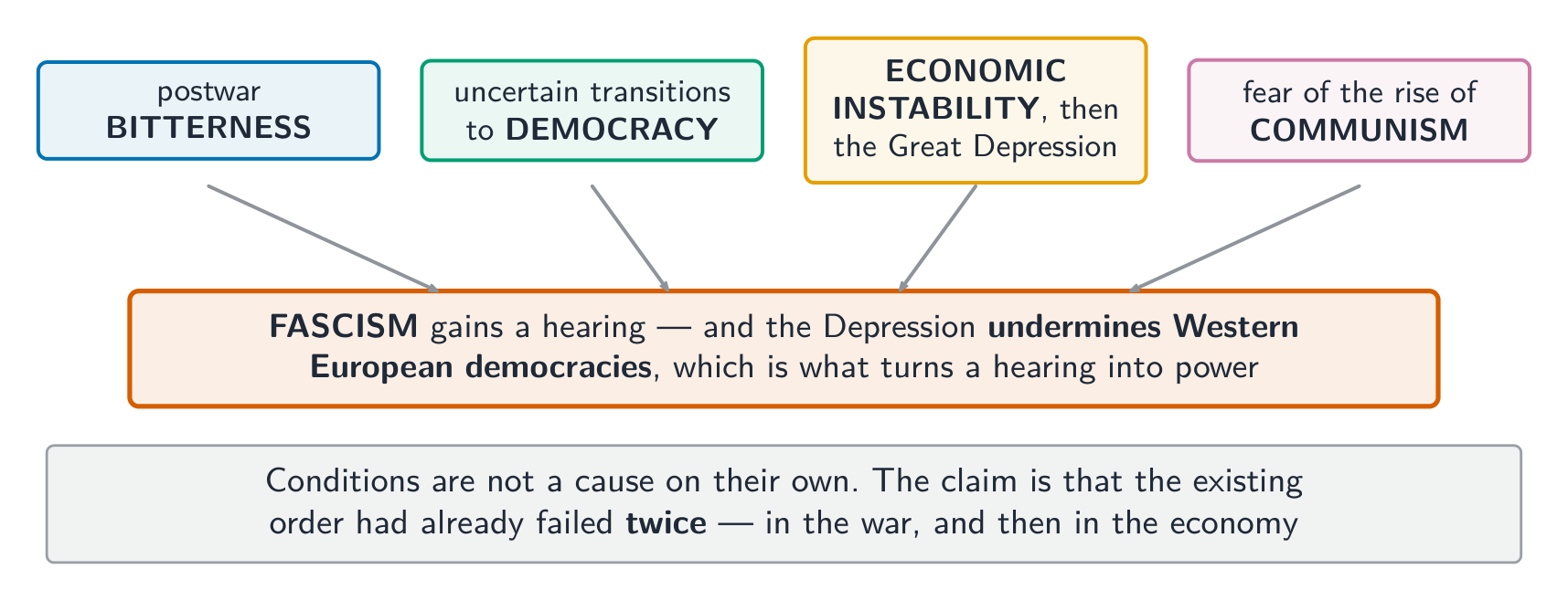 Conditions are not a cause on their own - the order had already failed twice