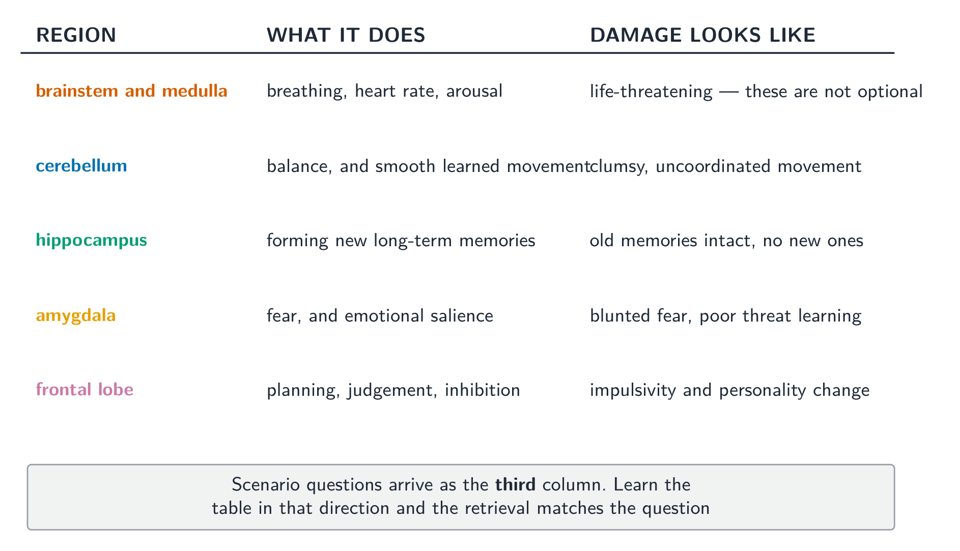 Scenario questions arrive as the third column - learn the table in that direction