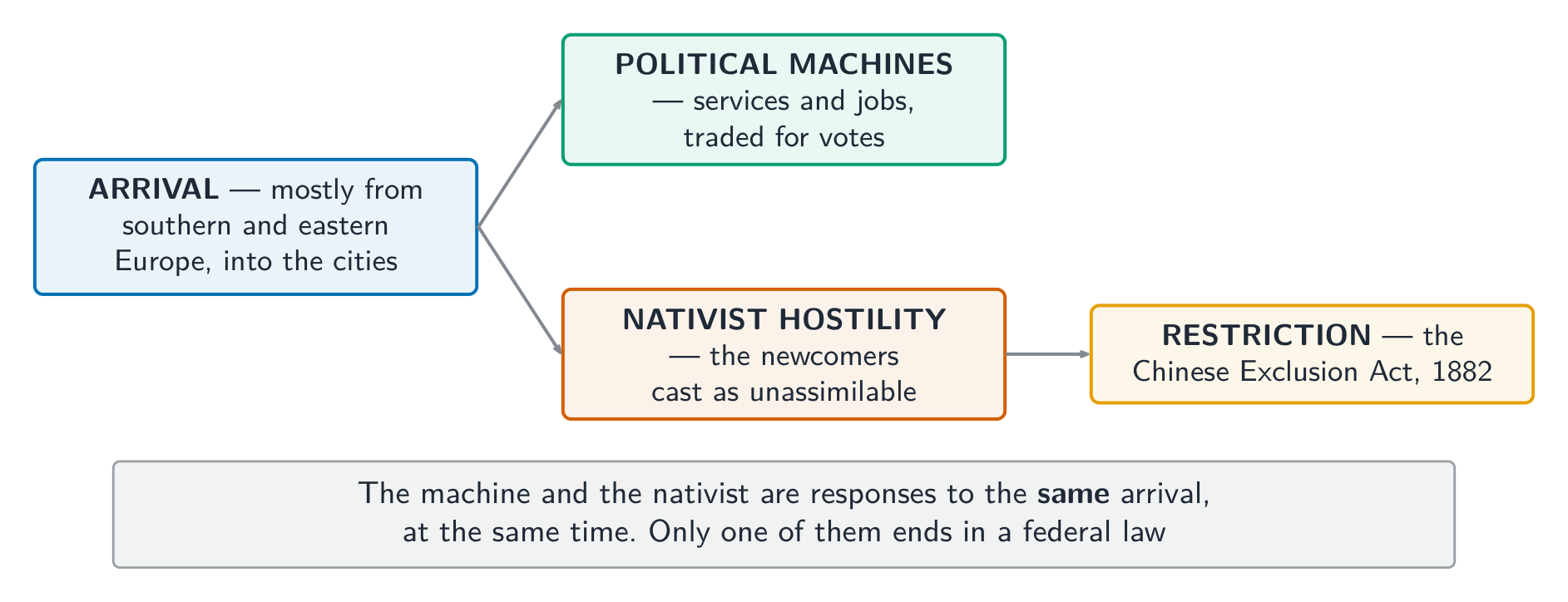 Arrival, and the two simultaneous responses it met - only one of them ends in a federal law