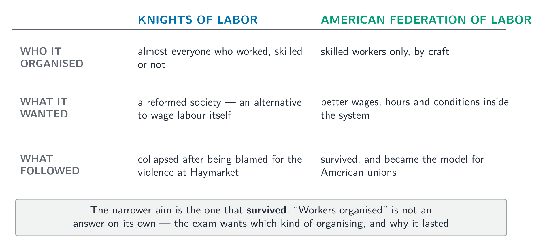 The Knights of Labor and the AFL: the narrower aim is the one that survived