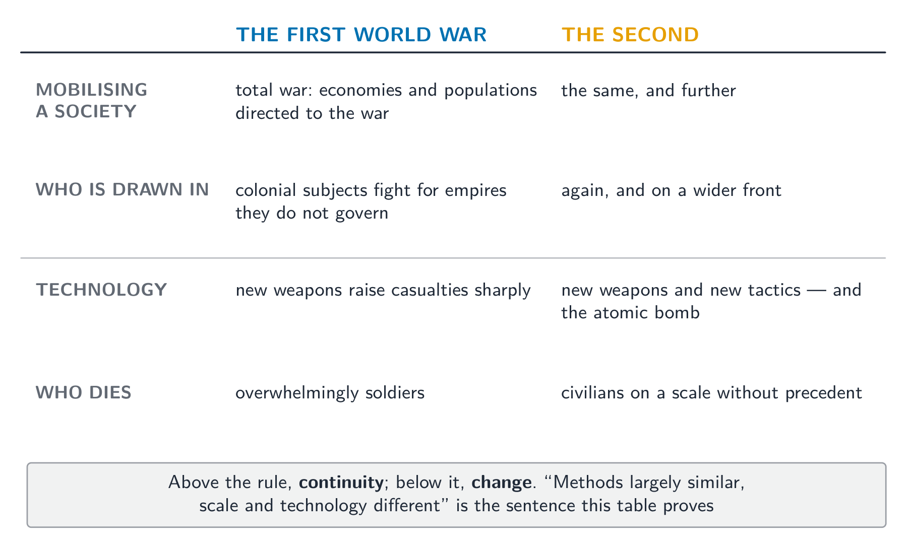 The two total wars: continuity above the rule, change below it