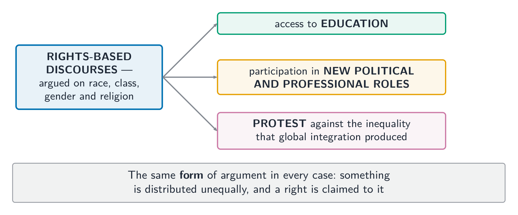 One form of argument, made by very different groups