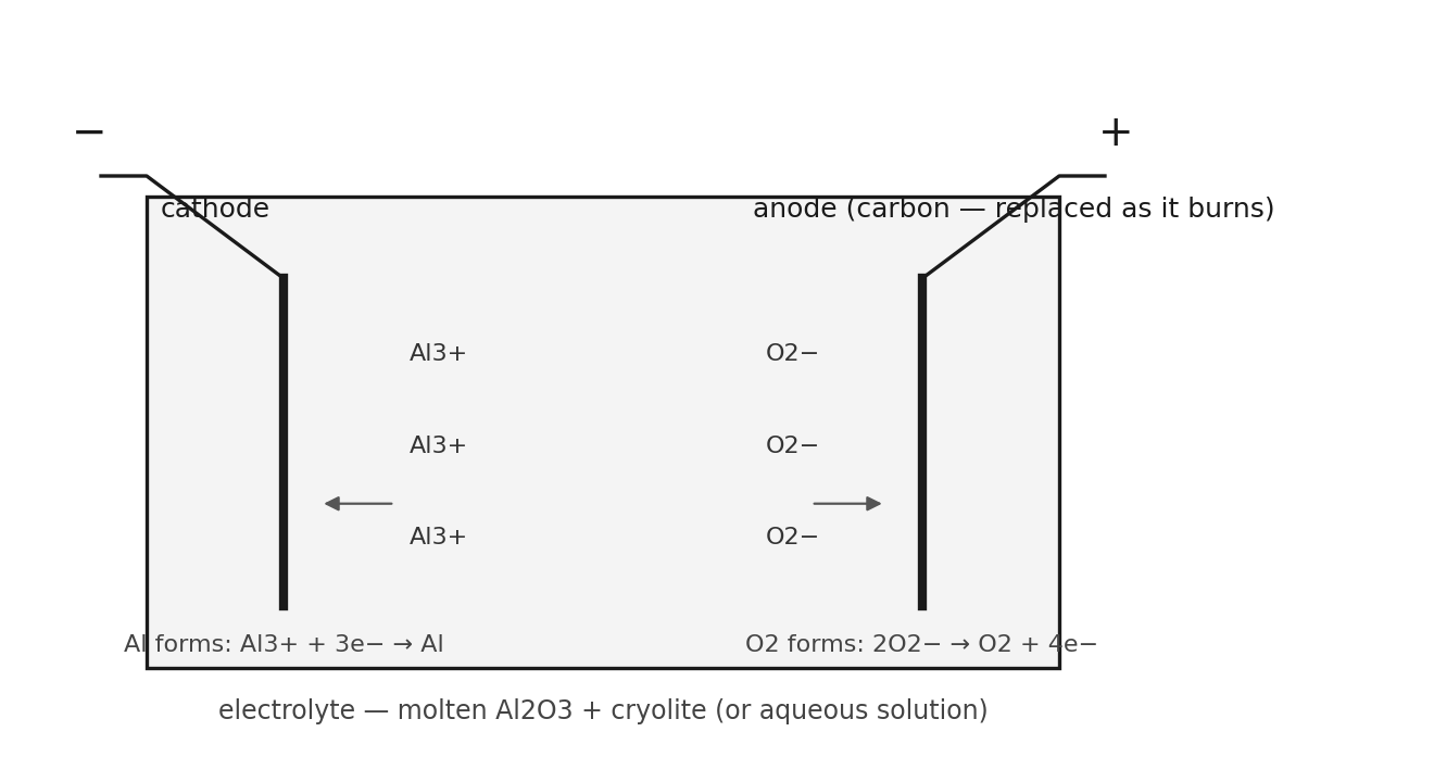 一个电解池:Al3+ 离子移向阴极,O2− 移向阳极,以及半反应方程式。