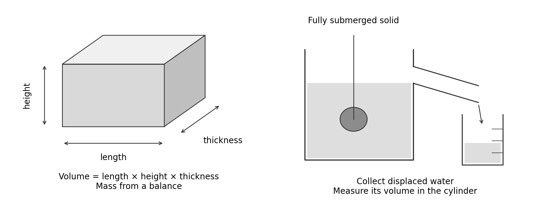Measuring density: a rectangular block measured with a ruler, and an irregular object lowered into a displacement (eureka) can.