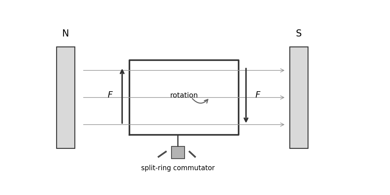 A motor coil with a split-ring commutator.