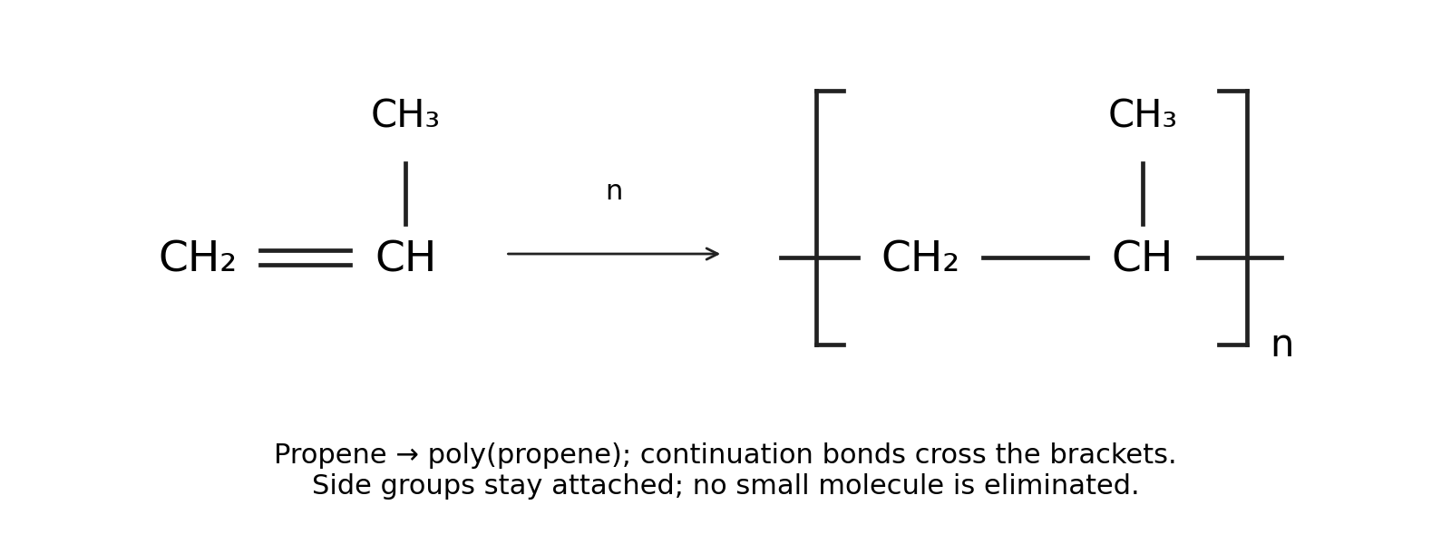 Propene polymerisation preserves the methyl side group and shows continuation bonds.