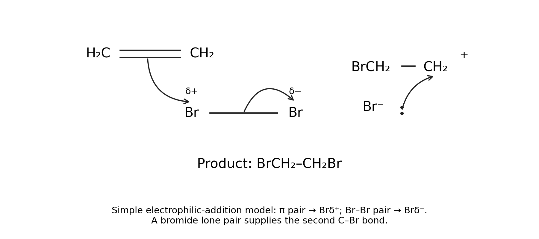 Electron-pair arrows for bromine addition to ethene in the simple carbocation model.