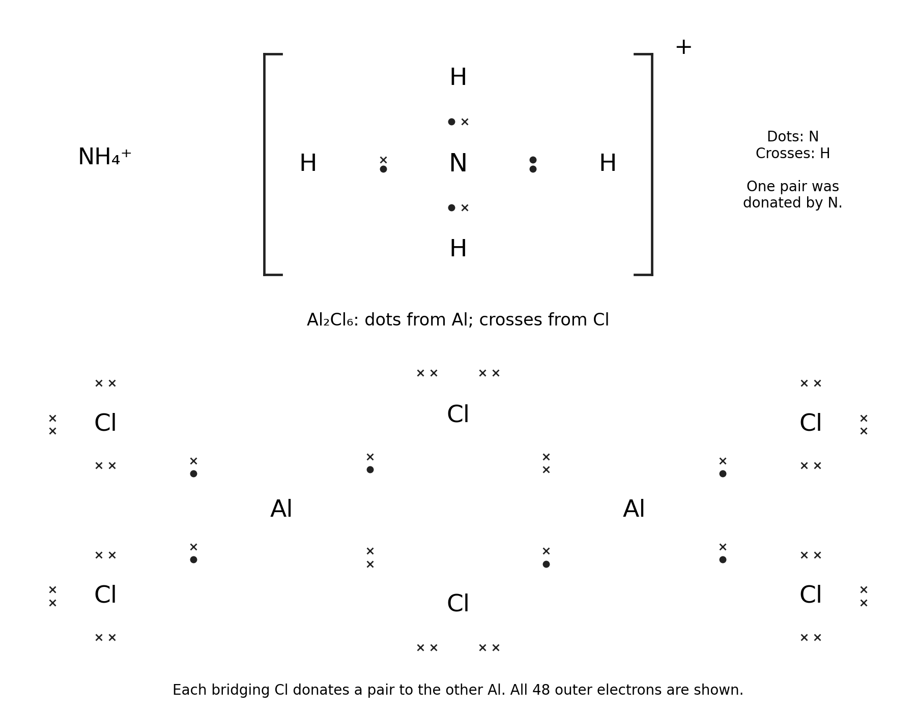 Complete donor-pair diagrams for ammonium and aluminium chloride dimer.