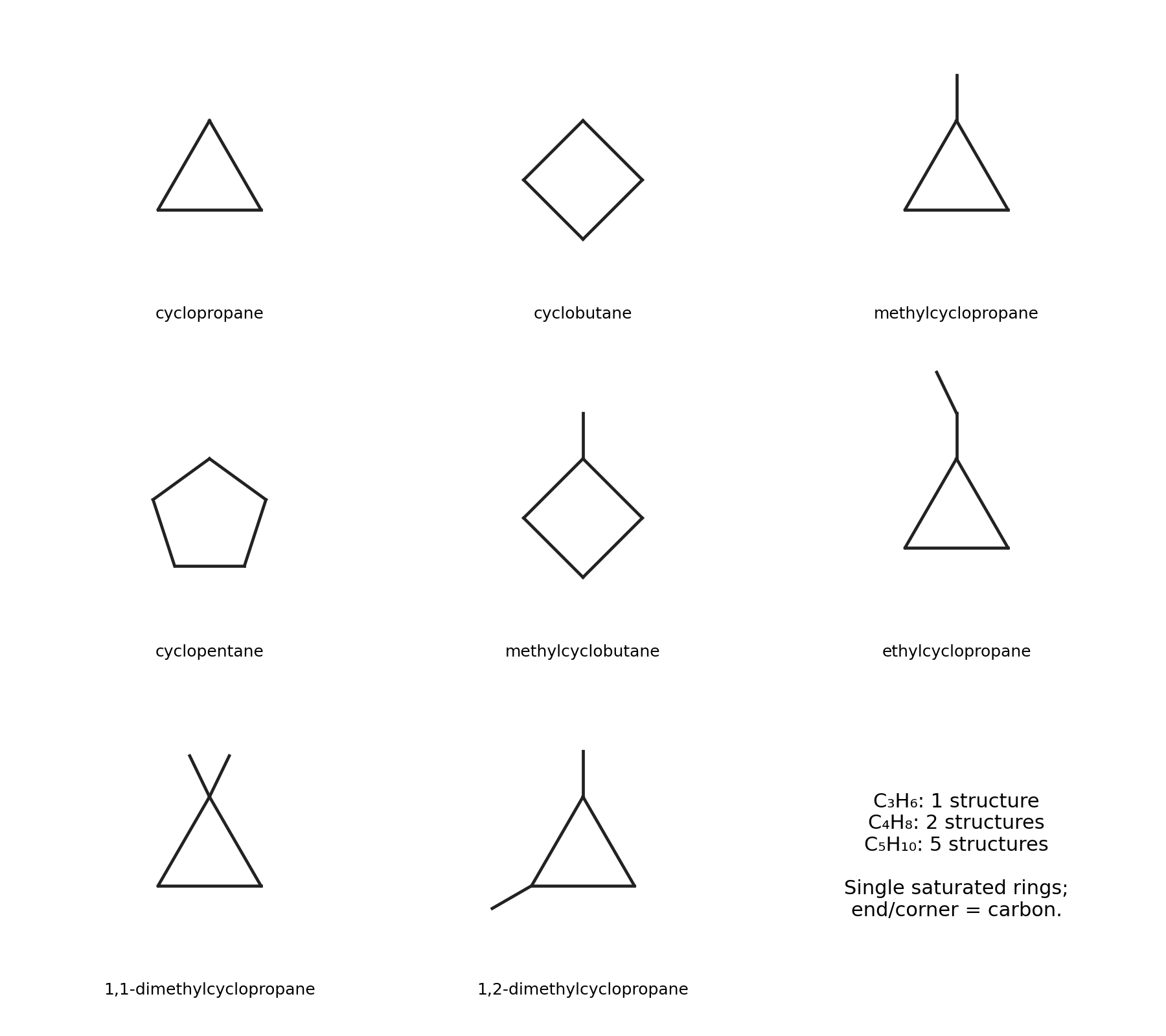 Complete single-ring structures for three, four and five total carbon atoms.