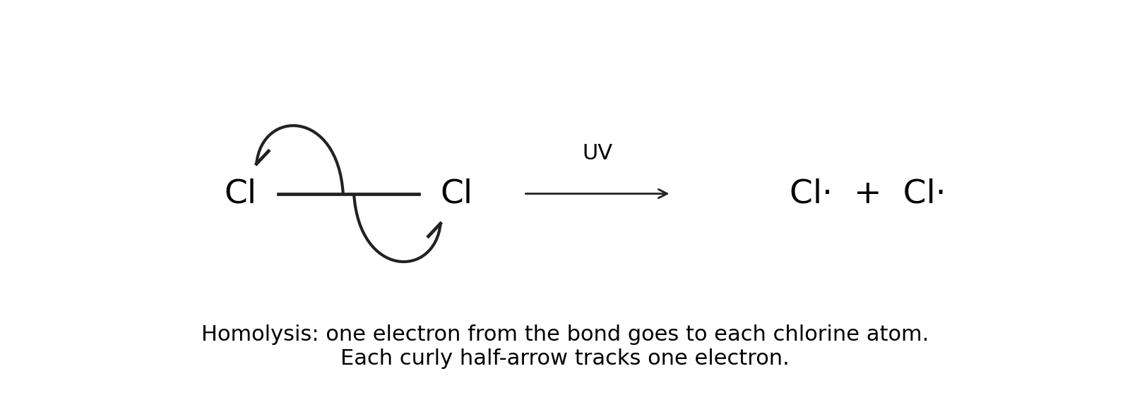 UV initiation uses two single-electron half-arrows.