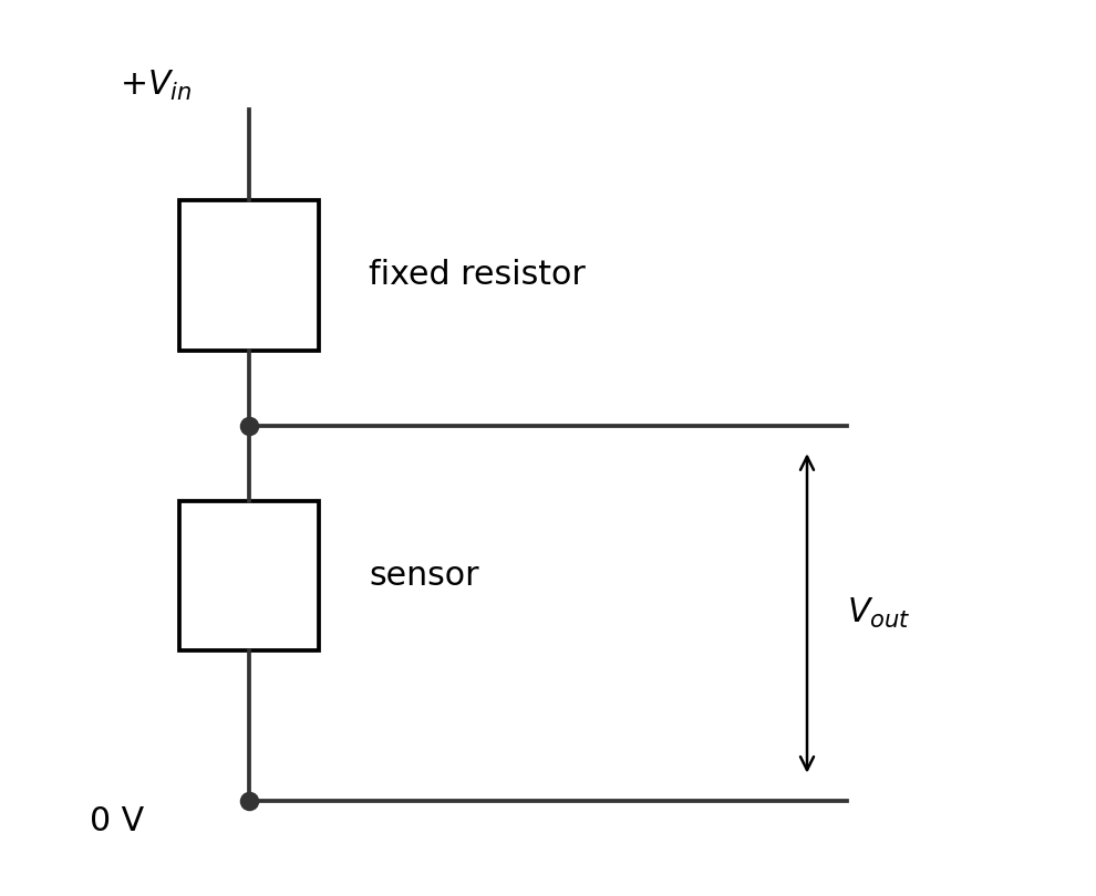 A divider with upper fixed resistor and lower sensor; output is across the sensor.