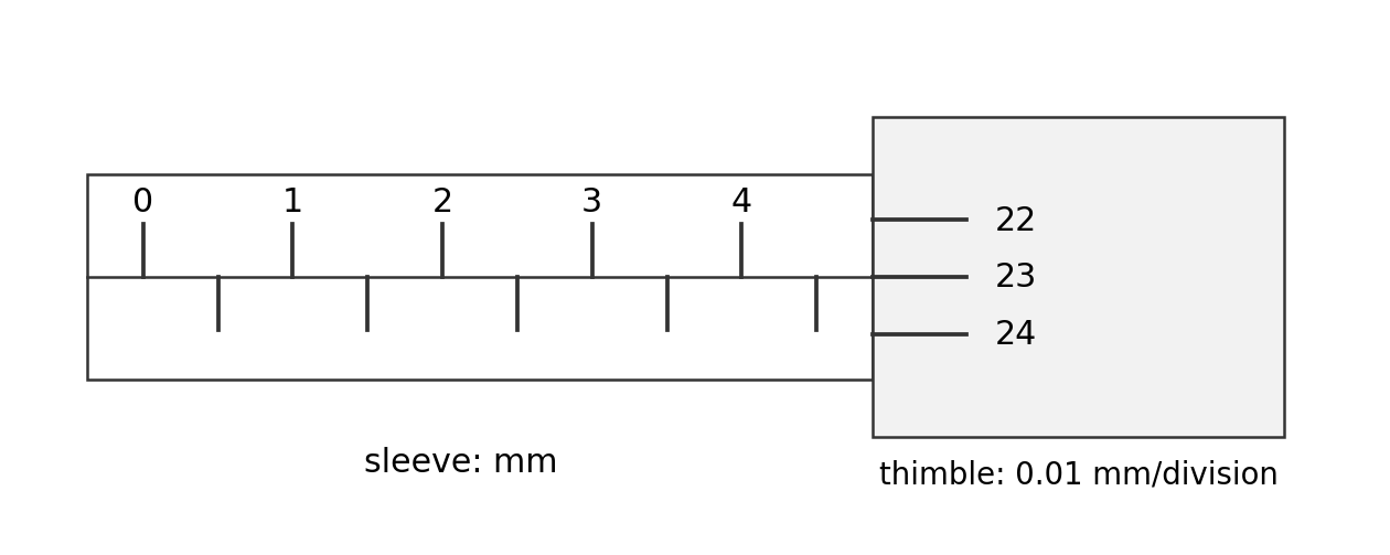 A micrometer reading constructed from the sleeve and thimble scales.
