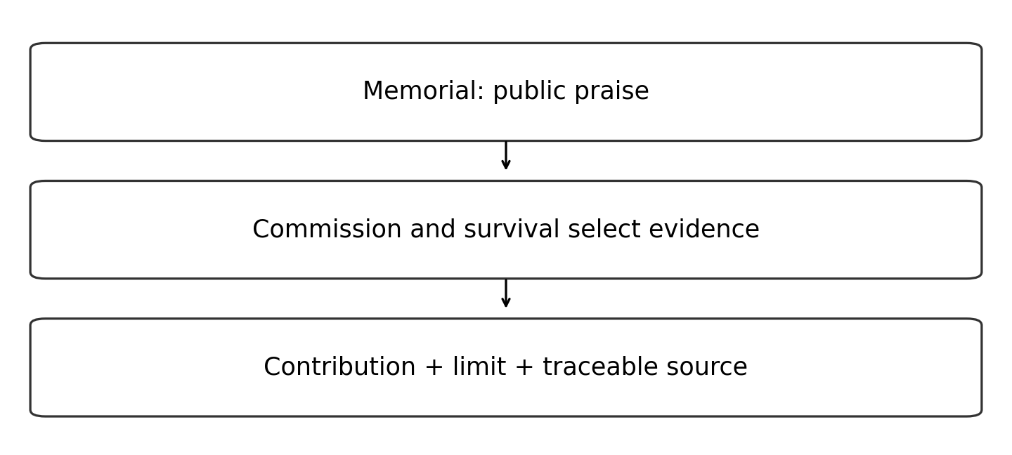 Original diagram of the worked relationship; read the full wording and qualifications.