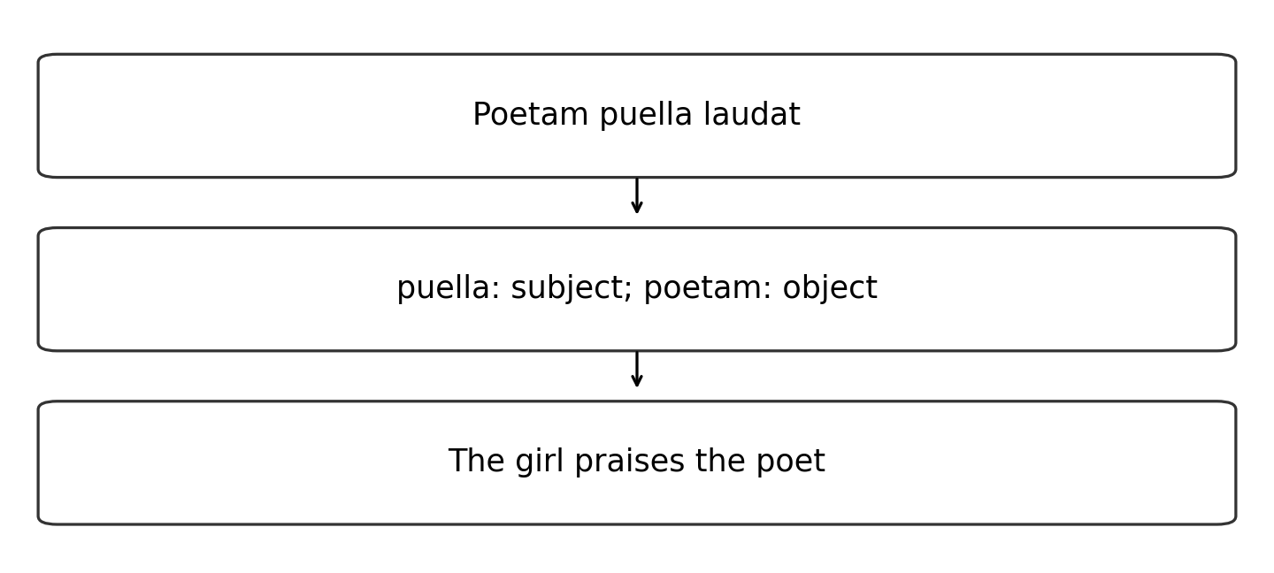 Original diagram of the worked relationship; read the full wording and qualifications.