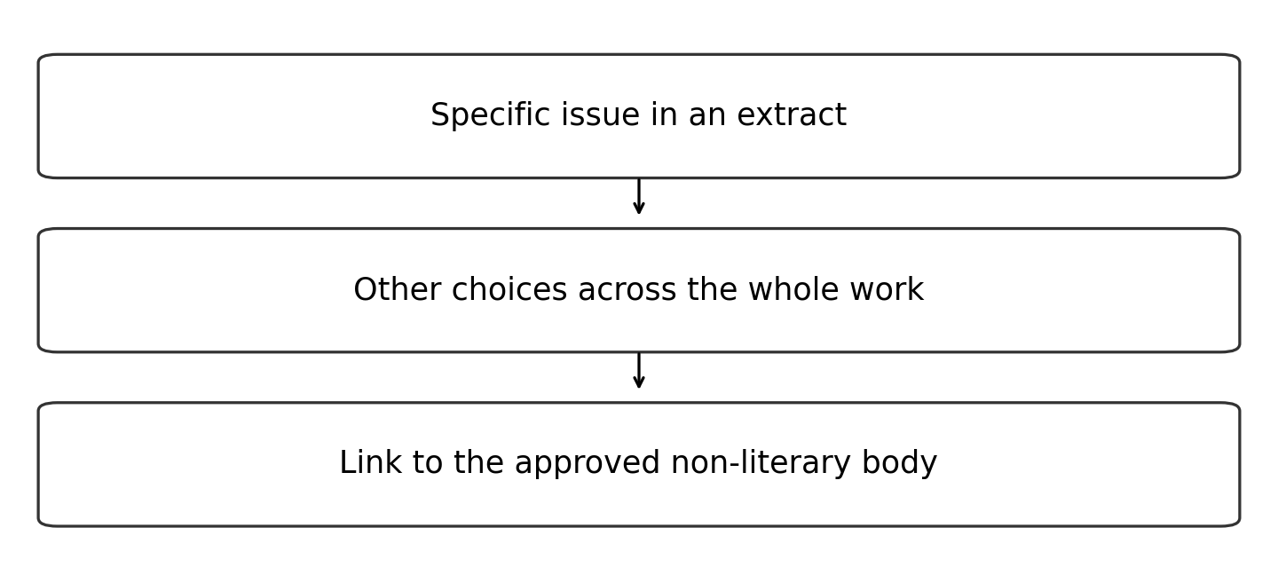 Original diagram of the worked relationship; read the full wording and qualifications.