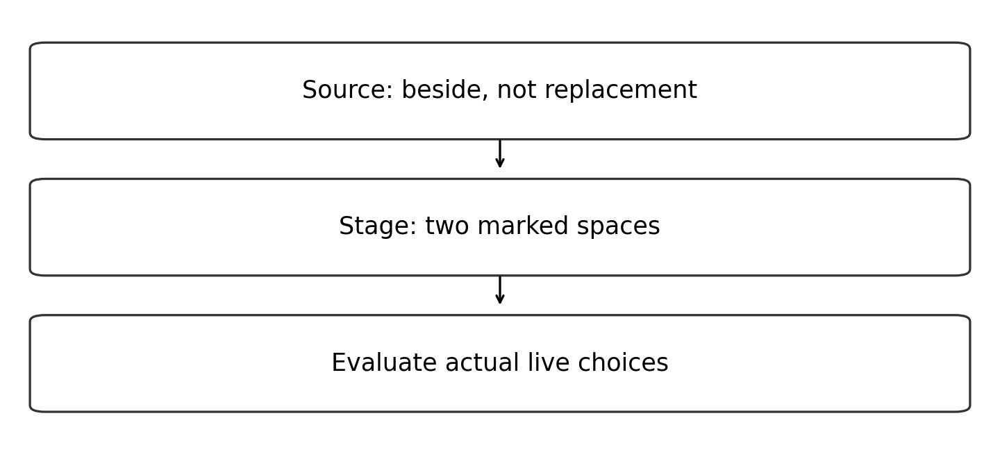Original diagram of the worked relationship; read the full wording and qualifications.