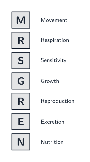 The seven characteristics of life spelling MRS GREN: Movement, Respiration, Sensitivity, Growth, Reproduction, Excretion, Nutrition