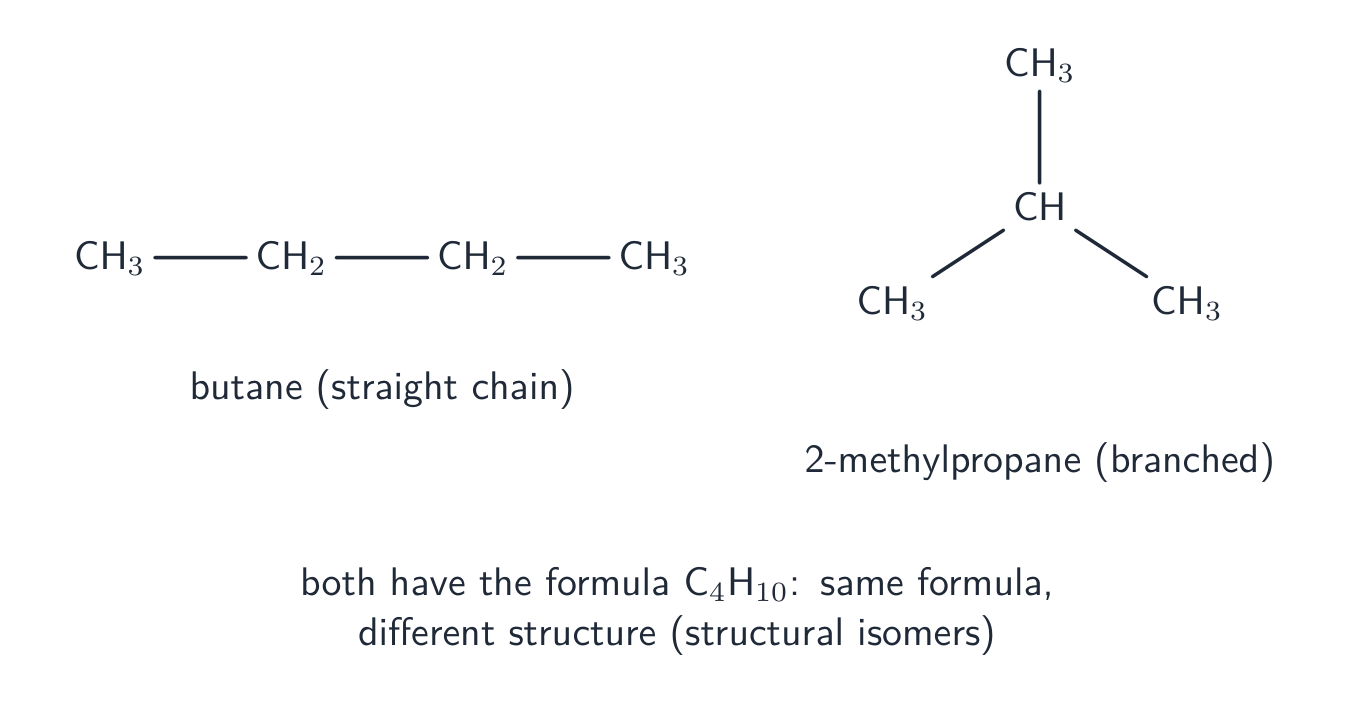Structural isomers have the same molecular formula but different structures