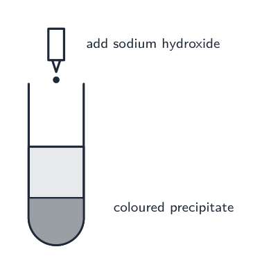 L'ajout d'hydroxyde de sodium forme un précipité coloré pour certains ions métalliques