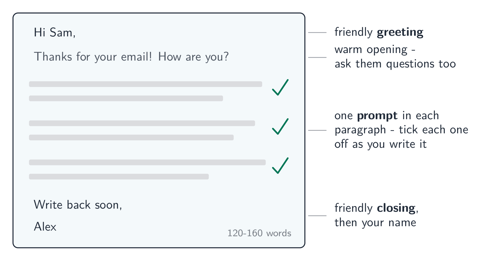 An informal email with labels: a friendly greeting, a warm opening line, one ticked paragraph for each prompt, a friendly closing and your name, about 120 to 160 words
